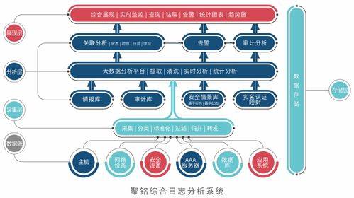 喜訊 聚銘網(wǎng)絡(luò)安全產(chǎn)品助力長(zhǎng)春教育學(xué)院圓滿(mǎn)完成網(wǎng)絡(luò)安全防護(hù)升級(jí)